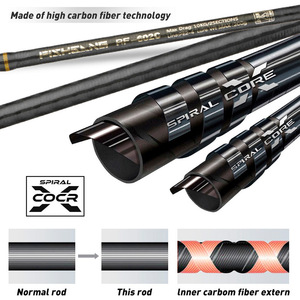 Jig Leurre Canne À Pêche Lente Jigging XXH Extra Lourd Carbone Mer Bateau De Pêche Pour Grand Jeu Cana De Pescar - Product Image 4