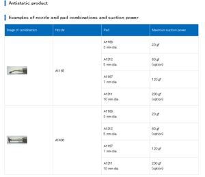 สถานีดูดฝุ่นนำเข้าจากญี่ปุ่น รุ่น 392 - Product Image 6