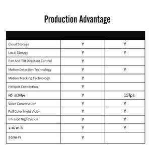 <span class=keywords><strong>Caméra</strong></span> <span class=keywords><strong>de</strong></span> <span class=keywords><strong>surveillance</strong></span> sans fil 2MP 2.4G/5G WIFI, produits populaires, OEM ODM, <span class=keywords><strong>caméra</strong></span> intelligente E27 5G avec détection d'<span class=keywords><strong>action</strong></span> humaine - Product Image 6