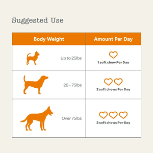 Пищевые пищевые препараты для собак и кошек - Product Image 2