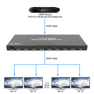 4K60Hz 1x8 <span class=keywords><strong>HDMI</strong></span> <span class=keywords><strong>Splitter</strong></span> <span class=keywords><strong>1</strong></span>เอาท์พุท<span class=keywords><strong>8</strong></span>เอาท์พุทการกระจายวิดีโอที่มี3D HDR HDCP 2.2/<span class=keywords><strong>1</strong></span>.4และ downscaler - Product Image 1