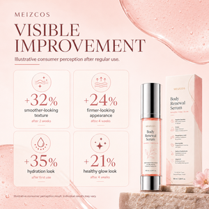 Sérum Rénovateur Corporel Marque Blanche 100ml Peptide Ectoïne Acide Polyglutamique Niacinamide Raffermissant Lissant Éclatant Soin Corporel OEM ODM B2B - Product Image 3