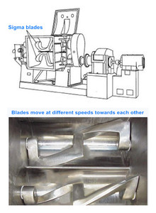 Thanh xà phòng trộn giá máy trục vít máy đùn thiết bị máy trộn nhào máy thép không gỉ điều khiển điện tử trộn kneader - Product Image 6