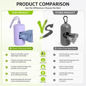 Distributeur de sacs à déjections pour animaux de compagnie portable, personnalisable, directement de l'usine, en ABS durable, avec cordon, distribution à une main - Product Image 2