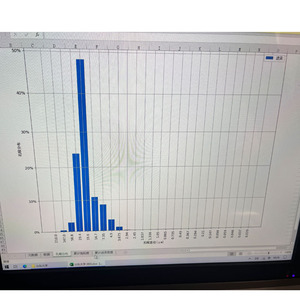 Thủy ngân xâm nhập porosimetry cho bê tông và gốm sứ xác định thủy ngân porosimeter cho dầu/khí/Đá lõi mẫu - Product Image 3