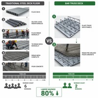 Lourd  Coffrage métallique galvanisé robuste pour la construction de bâtiments de bureaux de grande hauteur et la construction de ponts de plancher en treillis d'acier pour entrepôts industriels