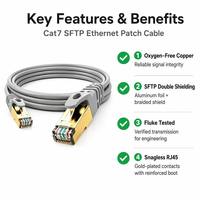 Câble Ethernet LAN Patch Cat7 SFTP Double Blindage OFC Premium OEM 10 Gbit/s RJ45 Doré pour Serveur de Jeu Professionnel