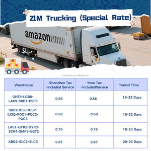 USA FBA Head-End Logistiek: Compleet transport vanuit China naar Amazon FBA-magazijnen en inkomende afsprakenbeheer. - Product Image 6