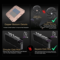 Refroidisseur d'eau AIO RGB LOVINGCOOL Super Screen 360mm pour processeur, dissipateur thermique dynamique surdimensionné pour ordinateur de jeu