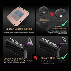 Lovingcool ซูเปอร์หน้าจอ360มม. ระบายความร้อนด้วยของเหลว RGB ฮีทซิงค์ AIO เครื่องทำน้ำเย็นวอลเปเปอร์ขนาดใหญ่<span class=keywords><strong>คอม</strong></span>พิวเตอร์เกมระบายความร้อนซีพียู - Product Image 6