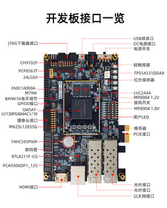 ชุดพัฒนา Gowin AroraV GW5AT-138K FPGA Dev Kit 138K LUTs PCIe SerDes 6 พร้อมตัวเลือกชุดอุปกรณ์เสริม (ตัวโปรแกรม Gowin) ระดับอุตสาหกรรม W1041 - Product Image 5