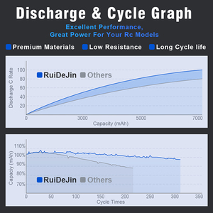 Batería de Estado Sólido de Alta Calidad y Larga Duración 400Wh/Kg 12S 44.4V 33000mAh 10C para Drones FPV UAV, <span class=keywords><strong>3000</strong></span> Ciclos, 5 Años de Garantía - Product Image 6
