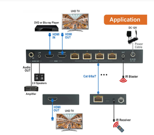 ตัวขยายแยกสัญญาณ <span class=keywords><strong>HDMI</strong></span> 4K 60Hz, ตัวขยายสัญญาณ <span class=keywords><strong>HDMI</strong></span> 4K 60M 1x4 <span class=keywords><strong>1x8</strong></span>ตัวขยายสัญญาณ <span class=keywords><strong>HDMI</strong></span> UTP Cat6 Cat5e 1080P RJ45ตัวรับตัวส่งสัญญาณเอ็กซ์เทนเซอร์ - Product Image 6