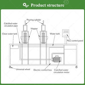 Tự động popping BOBA bột sắn ngọc trai nhà sản xuất nước trái cây Poping bóng bong bóng trà làm cho máy hình thành dòng cho - Product Image 3