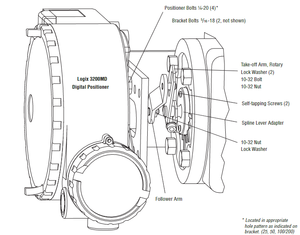 Vanne pneumatique avec positionneur de vanne numérique HART Flowserve Logix 3200MD, vanne à globe à soufflet - Product Image 3