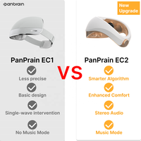 Appareil intelligent de bien-être neurologique PanBrain EC2 |   Clarté, calme et énergie