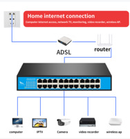 Est-etwork-ternet de bruja de 10/100 M, modelo CTV 100
