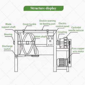 Piccolo nastro da laboratorio orizzontale polveriera commerciale da <span class=keywords><strong>20</strong></span> Kg 1000kg 1000 1500 <span class=keywords><strong>L</strong></span> smerigliatrice frullatore - Product Image 5