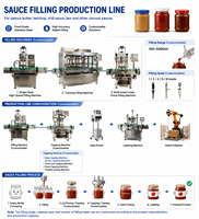Ligne de production automatique multi-têtes pour le remplissage, le bouchage et l'étiquetage de pâtes liquides (ketchup, beurre de cacahuète, huile d'olive)