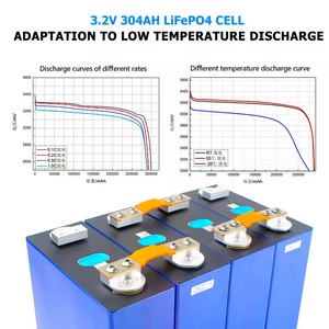 Grade Rechargeable 3.2V 280Ah Prismatic Lithium Ion Battery Cell 280Ah 314Ah 330Ah 360Ah for Solar System - Product Image 5