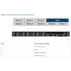 Serveur Rack 1U R360 à Processeur Unique DDR5 pour Hébergement d'Applications Edge pour Petites Entreprises, Configuré sur Mesure - Product Image 2