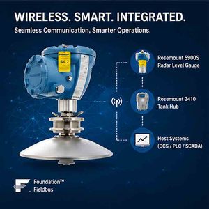 Nuevo Medidor de Nivel por Radar 5900C 5900S Original de Alta Precisión Sin Contacto - Product Image 4
