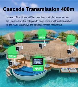 <span class=keywords><strong>Kit</strong></span> <span class=keywords><strong>de</strong></span> Sistema <span class=keywords><strong>de</strong></span> <span class=keywords><strong>Seguridad</strong></span> Inalámbrico Tuya NVR Wifi <span class=keywords><strong>de</strong></span> 4/8 Canales con 4 <span class=keywords><strong>Cámaras</strong></span> Wifi para Monitoreo <span class=keywords><strong>de</strong></span> Hoteles, Hogares, Oficinas, Tiendas y Restaurantes - Product Image 5