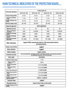 JK BMS 16S 48V BMS 200A для литий-ионных и LiFePO4 аккумуляторов, модель JK-PB2A16S20P V19 для солнечных систем - Product Image 4