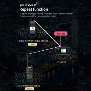 Radio mobile 4G LTE pour <span class=keywords><strong>taxi</strong></span>, radio VHF UHF PoC, radio mobile ET-A770, réseau mobile, émetteur-récepteur mobile, radio de véhicule, talkie-walkie - Product Image 6