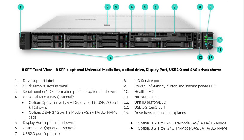 HPE ProLiant DL360 Gen11 1Uラックサーバー、64GB DDR5、800W電源