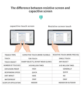 10.1-inch Wall Mount đúng phẳng J1900 <span class=keywords><strong>Touch</strong></span> Panel <span class=keywords><strong>PC</strong></span> công nghiệp cửa sổ máy tính bảng Linux OS Bảng điều khiển công nghiệp <span class=keywords><strong>PC</strong></span> cho xe - Product Image 6