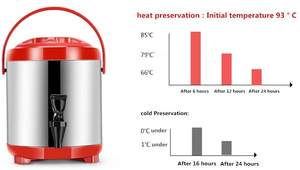 Bubble Tea Shop Insulated Bucket Milk Tea Equipment <b>Working</b> <b>Table</b> - Product Image 2