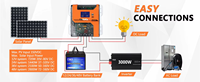 60A MPPT Solar-Laderegler 12V 24V 48V Auto LCD-Display Max PV 120V für Heim-Solaranlagen CE-Zertifiziert