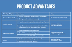 Módulo de Navegación <span class=keywords><strong>GPS</strong></span> <span class=keywords><strong>GNSS</strong></span> de 5K-20KM para Drones, Control Direccional y Guiado de Vuelo Forzado - Product Image 6
