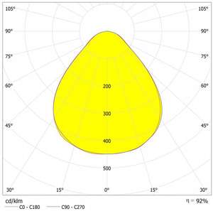 O vidro convexo <span class=keywords><strong>plano</strong></span> asférico Wuxi Kinglux Cob 90 graus 50 <span class=keywords><strong>100mm</strong></span> conduziu a lente - Product Image 5