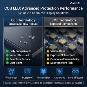 Pannello LED COB Flip Chip P0.9 a Pixel Pitch Ridotto, Video Wall Micro LED 8K UHD con Luminosità 800cd e Frequenza di Aggiornamento 7680Hz - Product Image 4