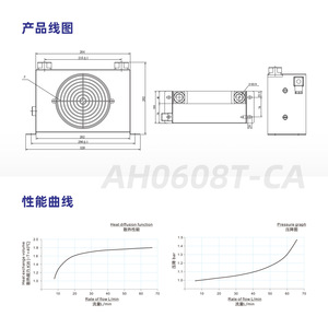 Unités hydrauliques série AH Radiateurs refroidis par air pour une dissipation thermique à haut rendement pour les machines d'ingénierie pétrolière - Product Image 1
