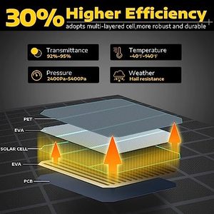 <span class=keywords><strong>Panneau</strong></span> <span class=keywords><strong>solaire</strong></span> photovoltaïque flexible entièrement noir haute efficacité 50W 100W 18V pour <span class=keywords><strong>camping</strong></span>-<span class=keywords><strong>car</strong></span>, bateau, <span class=keywords><strong>camping</strong></span>, tente, prix compétitif Pakistan - Product Image 6