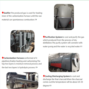 Automatic Durable Firewood Heating High <b>Carbonizing</b> Efficiency Activated <b>Carbon</b> Charcoal Producing Furnace 0.5-2 Tonnes Capacity - Product Image 3