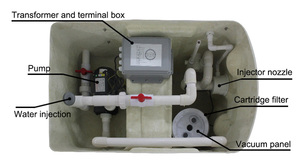 Machine à vagues pour <span class=keywords><strong>piscine</strong></span> guanyang, équipement de <span class=keywords><strong>Filtration</strong></span> - Product Image 4