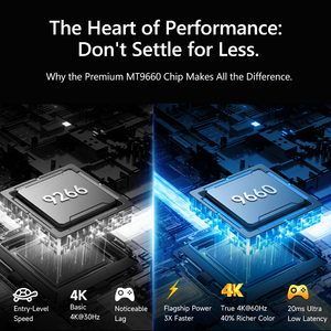 ชิปเซ็ต 9660 ใหม่ สมาร์ท WIFI BT 1200CVIA โปรเจคเตอร์ |   การเพิ่มประสิทธิภาพ CPU/GPU MEMC |   โปรเจคเตอร์พกพาถอดรหัส 4K พร้อมกระเป๋า - Product Image 2