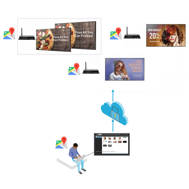 Free Subscription Easy to Use Cloud Based Digital Signage Contents Management Solution