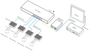 สวิตช์ PoE++ กิกะบิต 16 พอร์ตแบบไม่ต้องจัดการ รองรับมาตรฐาน IEEE 802.3 af/at/bt PoE กำลังขับ 90 วัตต์ - Product Image 1