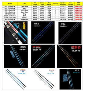Caña de pescar de fundición larga para surfear, antivuelco, 4,2 m, 3 secciones, 180g, 200g - Product Image 6