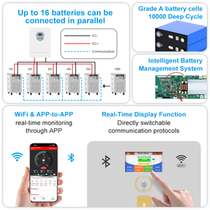 Estación de Energía Portátil con Batería de Litio Solar de 51.2V 600Ah 30Kwh para Aplicaciones Comerciales Fuera de la Red 51600 Long L - Product Image 2