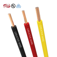 Câble électrique de construction résidentielle de haute qualité 1,5 mm-185 mm, câble de chauffage BV BVV BVR THW TH avec isolation PVC 300/500V 450/750V SAA/CE