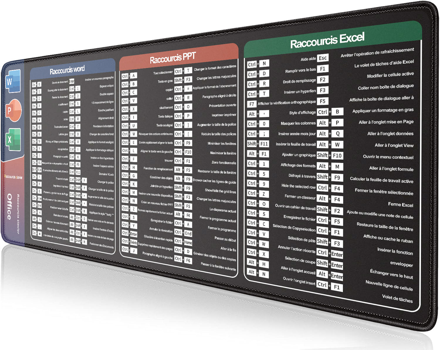 Tapis de souris de bureau avec raccourci clavier français