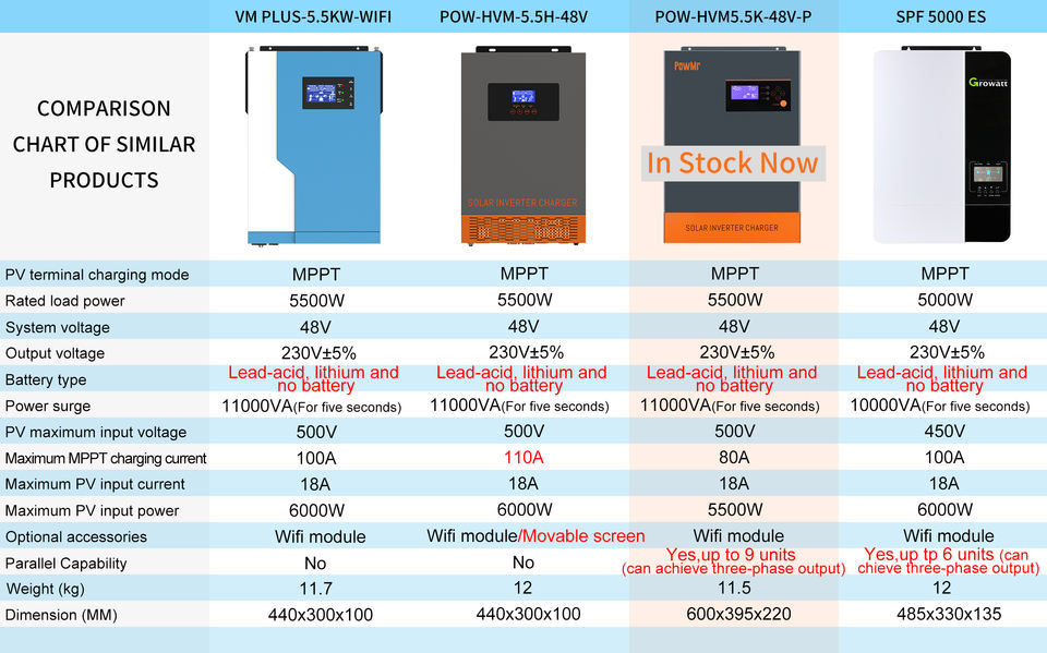 PowMr 5500W Hybrid Solar Inverter, Pure Sine Wave, MPPT 80A, 120V-450V ...