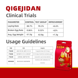 Vitamin sản xuất trứng tăng cường trứng cho lớp Thức ăn tăng trứng gà tăng tăng trưởng động vật - Product Image 1