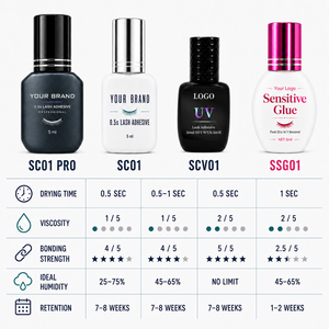 Colle à cils à faible humidité 10ml noire séchage rapide en demi-seconde pour application professionnelle de volume - Product Image 4